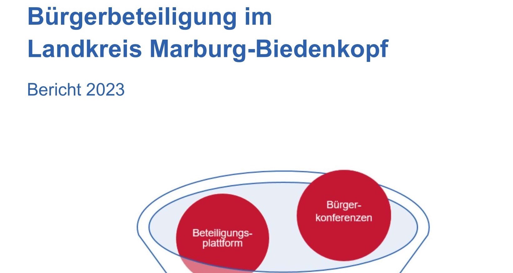 Bürgerbeteiligungsbericht 2023